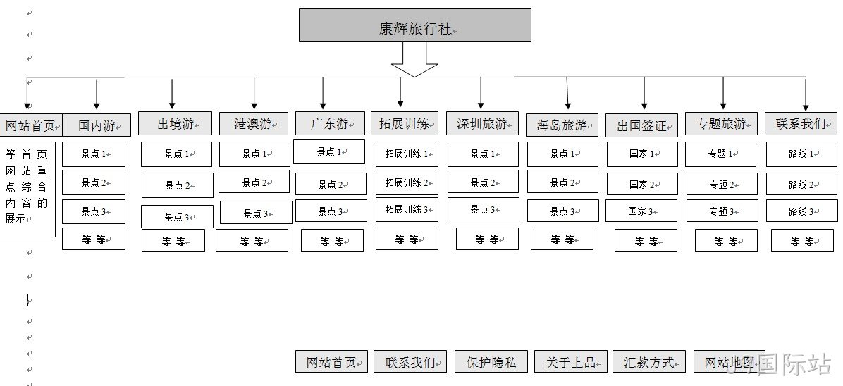 J9国际站案例-广州康辉旅行社