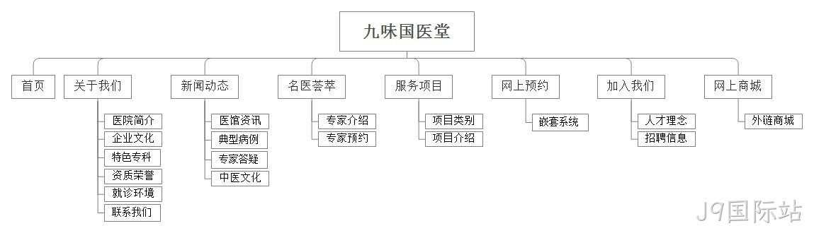 网站栏目图